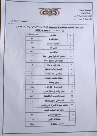 اخبار اليمن الان الحدث اليوم عاجل 