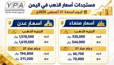اخبار اليمن الان الجميع بارتفاع عالميا ومحليا الأسعار اخبار اليمن الان الحدث اليوم عاجل