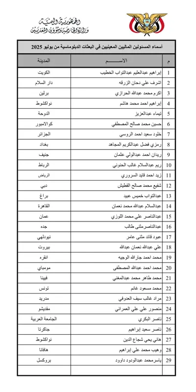 اخبار اليمن الان الحدث اليوم عاجل 