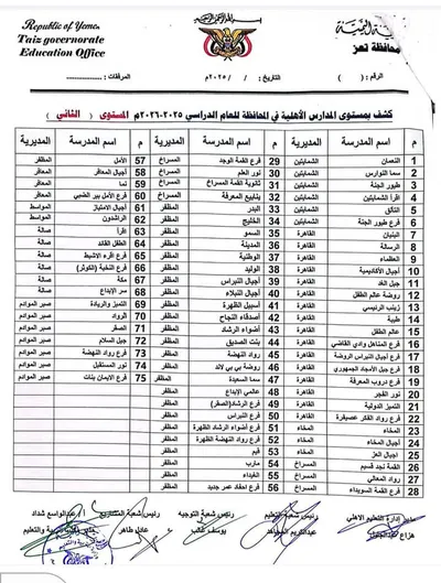 اخبار اليمن الان الحدث اليوم عاجل 