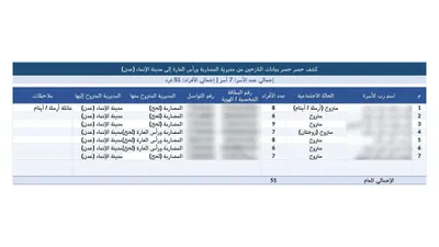 اخبار اليمن الان استغاثة إنسانية نازحة بحاجة غذائية اخبار اليمن الان الحدث اليوم عاجل