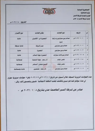 اخبار اليمن الان الحدث اليوم عاجل 