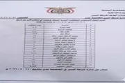 عدن تايم اخبار اليمن الان السير الحوادث المرورية تجاوزت الخسائر اخبار اليمن الان الحدث اليوم عاجل عدن تايم