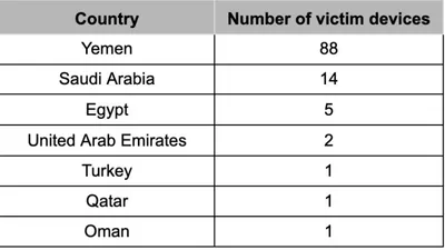 اخبار اليمن الان الحدث اليوم عاجل وكالة خبر