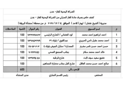اخبار اليمن الان الحدث اليوم عاجل 
