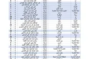 يمنات اخبار اليمن الان كارثية إحصائيات التفتيش القضائي القضايا اخبار اليمن الان الحدث اليوم عاجل يمنات