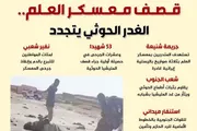 المشهد العربي اخبار اليمن الان معسكر العلم الغدر الحوثي إنفوجراف اخبار اليمن الان الحدث اليوم عاجل المشهد العربي