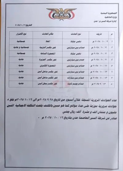 اخبار اليمن الان الحدث اليوم عاجل 