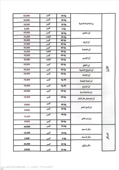 اخبار اليمن الان أسعار الغذائية بقائمة الأسعار الجديدة اخبار اليمن الان الحدث اليوم عاجل