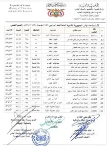 اخبار اليمن الان الحدث اليوم عاجل 