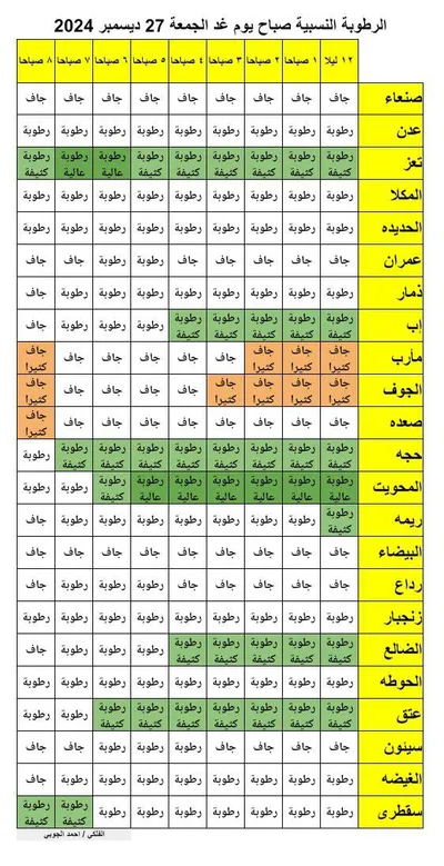 اخبار اليمن الان الحدث اليوم عاجل كريتر إسكاي