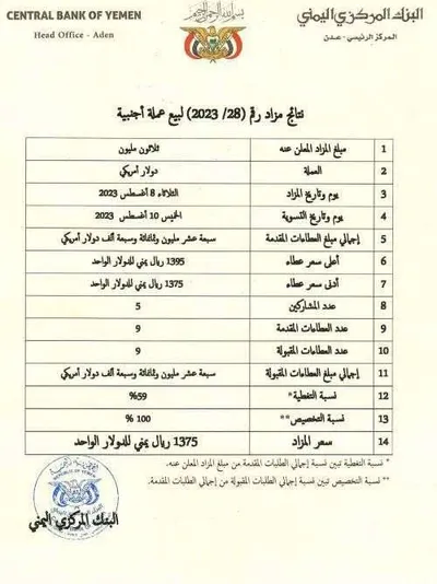 اخبار اليمن الان الحدث اليوم عاجل 