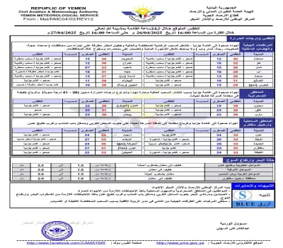 اخبار اليمن الان الحدث اليوم عاجل 