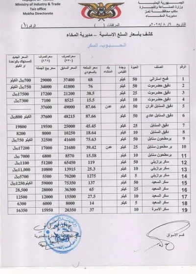 اخبار اليمن الان الحدث اليوم عاجل 