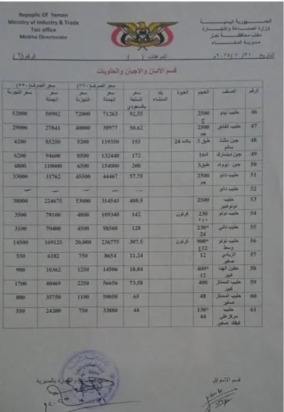 اخبار اليمن الان الحدث اليوم عاجل 