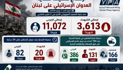 اخبار اليمن الان لبنان شهيدا وجريحا بعدوان الاحتلال اخبار اليمن الان الحدث اليوم عاجل