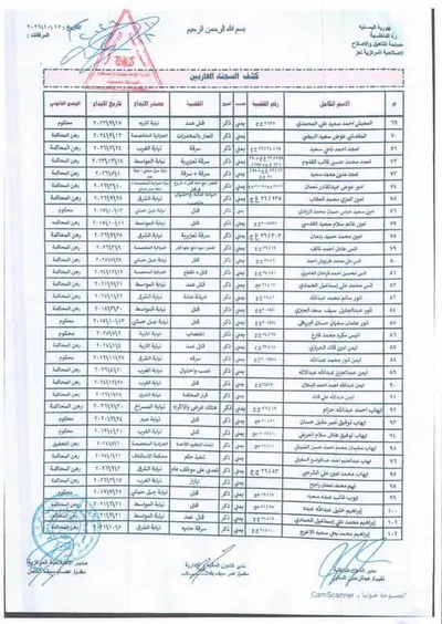 اخبار اليمن الان وثائق فرار أكثر سجين إصلاحية اخبار اليمن الان الحدث اليوم عاجل