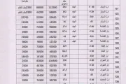 اخبار اليمن الان الحدث اليوم عاجل كريتر إسكاي