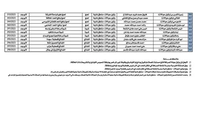 اخبار اليمن الان الحدث اليوم عاجل 