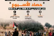 صحيفة الثورة صنعاء اخبار اليمن الان عدد37 مقاوما الضفة والقدس الأسبوع اخبار اليمن الان الحدث اليوم عاجل صحيفة الثورة صنعاء
