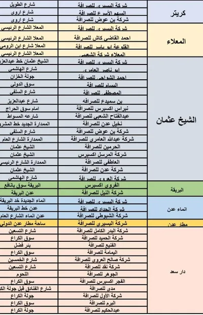 اخبار اليمن الان الحدث اليوم عاجل كريتر إسكاي