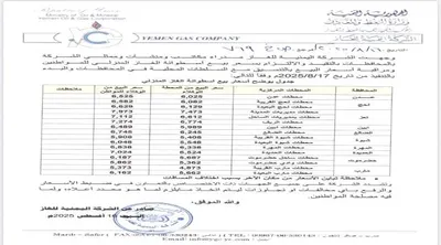 اخبار اليمن الان الحدث اليوم عاجل 