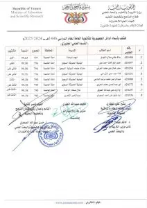 اخبار اليمن الان الحدث اليوم عاجل 