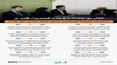 اخبار اليمن الان الحدث اليوم عاجل 