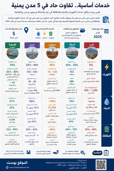 اخبار اليمن الان الحدث اليوم عاجل 