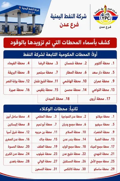 اخبار اليمن الان النفط الجدل وتموين عشرات المحطات اخبار اليمن الان الحدث اليوم عاجل