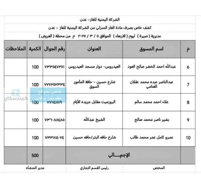 اخبار اليمن الان تدشين توزيع اسطوانات للمواطنين بكريتر اخبار اليمن الان الحدث اليوم عاجل