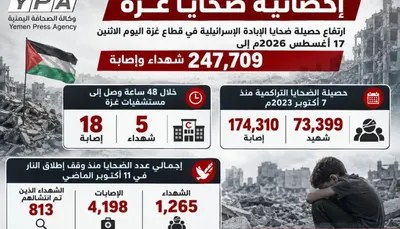 اخبار اليمن الان شهداء إصابة بعدوان الاحتلال ساعة اخبار اليمن الان الحدث اليوم عاجل