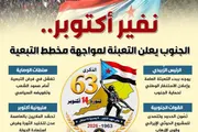 اخبار اليمن الان الحدث اليوم عاجل المشهد العربي