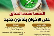 عرب تايم اخبار اليمن الان النمسا الخناق الإخوان بقانون إنفوجراف اخبار اليمن الان الحدث اليوم عاجل عرب تايم