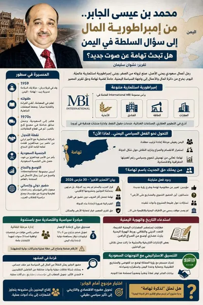 اخبار اليمن الان الحدث اليوم عاجل 