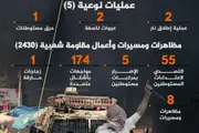 اخبار اليمن الان الحدث اليوم عاجل وكالة الصحافة اليمنية