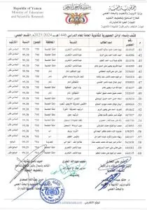 اخبار اليمن الان الحدث اليوم عاجل 