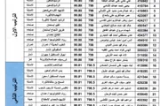 يمنات اخبار اليمن الان الشهادة الثانوية العامة بقسميها والأدبي اخبار اليمن الان الحدث اليوم عاجل يمنات