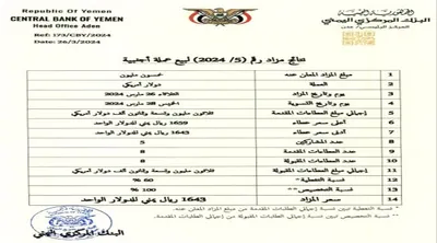 اخبار اليمن الان الحدث اليوم عاجل صحيفة المرصد