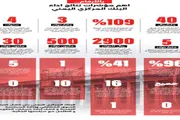 اخبار اليمن الان الحدث اليوم عاجل صدى الساحل
