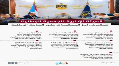 اخبار اليمن الان الحدث اليوم عاجل 