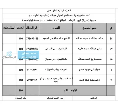 اخبار اليمن الان تدشين توزيع اسطوانات للمواطنين بكريتر اخبار اليمن الان الحدث اليوم عاجل