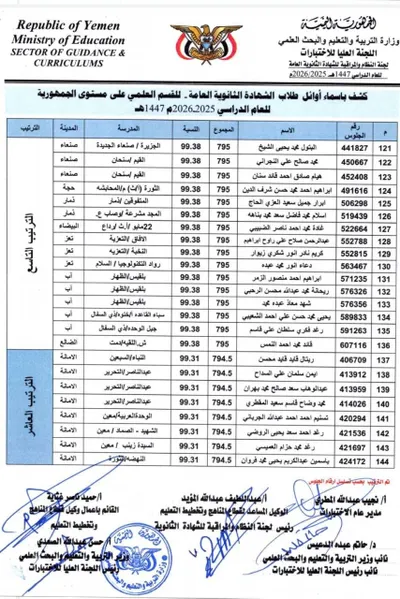 اخبار اليمن الان الشهادة الثانوية العامة بقسميها والأدبي اخبار اليمن الان الحدث اليوم عاجل