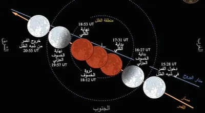 اخبار اليمن الان خسوف للقمر بالمنطقة العربية الأحد اخبار اليمن الان الحدث اليوم عاجل