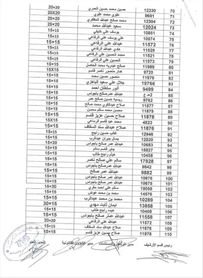 اخبار اليمن الان كشوفات أصحابها لمراجعة لاستلام أراضيهم اخبار اليمن الان الحدث اليوم عاجل