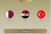 عرب تايم اخبار اليمن الان وقطر وتركيا التصعيد الإسرائيلي المتواصل اخبار اليمن الان الحدث اليوم عاجل عرب تايم