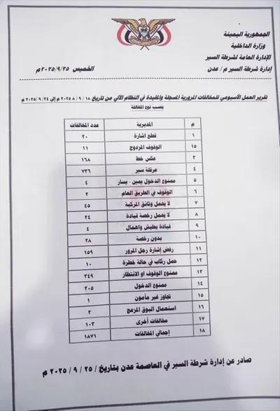 اخبار اليمن الان الحدث اليوم عاجل 