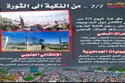 عدن تايم اخبار اليمن الان الذكرى اغتالت الجنوب وصنعت والتهميش اخبار اليمن الان الحدث اليوم عاجل عدن تايم