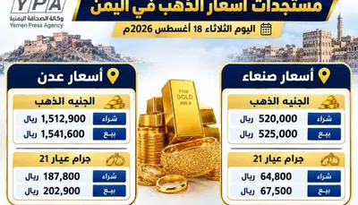 اخبار اليمن الان بصنعاء واستقرار تفاصيل بالأسعار الجديدة اخبار اليمن الان الحدث اليوم عاجل
