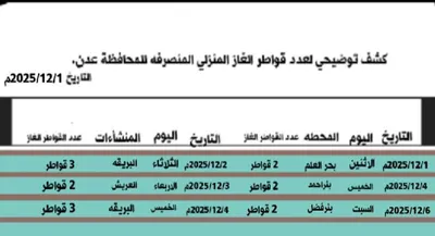 اخبار اليمن الان توضيحي لعملية توزيع الغاز المنزلي اخبار اليمن الان الحدث اليوم عاجل